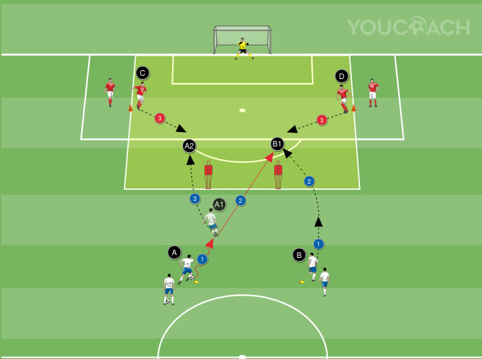 2 contra 2: tempo de inserção