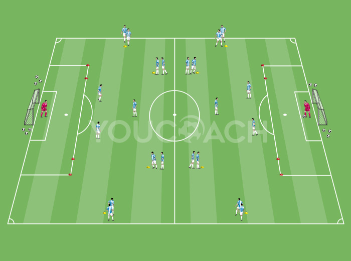 4-3-3: Combinação externa de dois jogadores e finalização