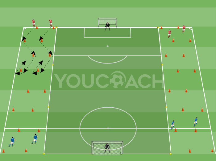 4 v 4 com guarda-redes + resistência...