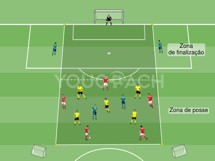 5 v 5 + 4 jogadores neutros com posse de bola e zona de finalização - Mikel Arteta