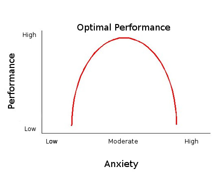 performance anxiety sport
