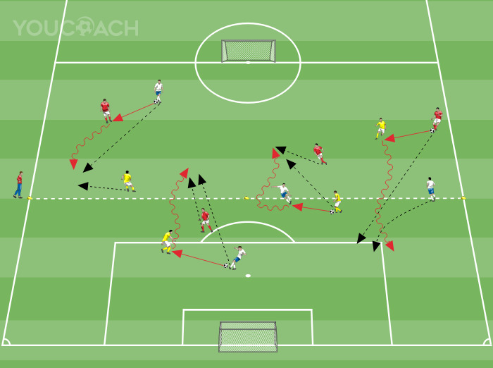 Ativação: buscando a dobra de marcação