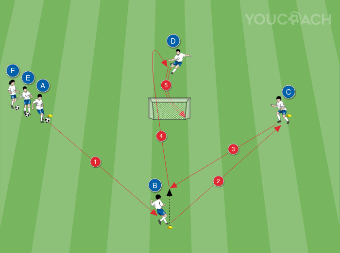 Ativação técnica para treinar leitura...