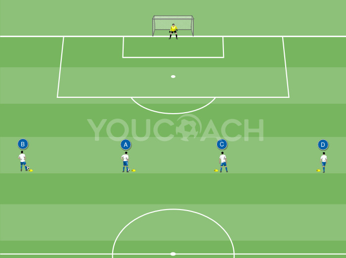 Ação de ataque com remate à baliza e 2 contra 2 final