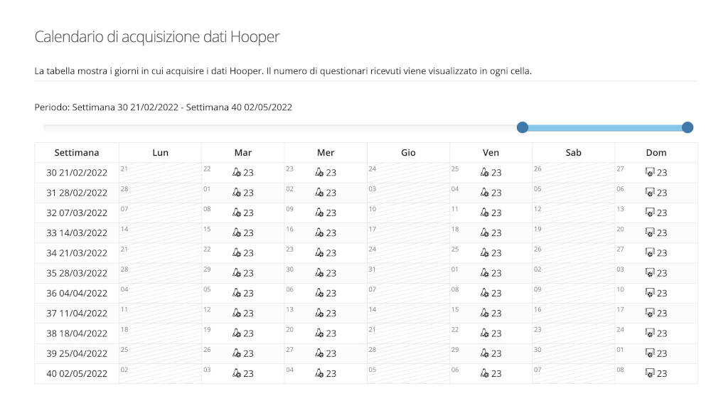 Calendario di acquisizione Hooper YouCoachApp Calendario di acquisizione Hooper YouCoachApp