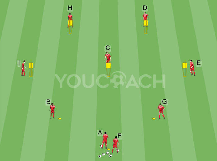 Circuito de passes por Thomas Tuchel - FC Bayern München