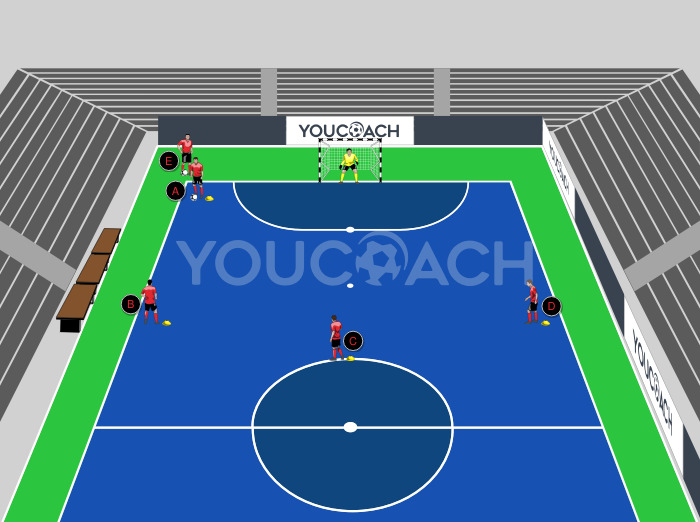 Circuito para finalização à baliza