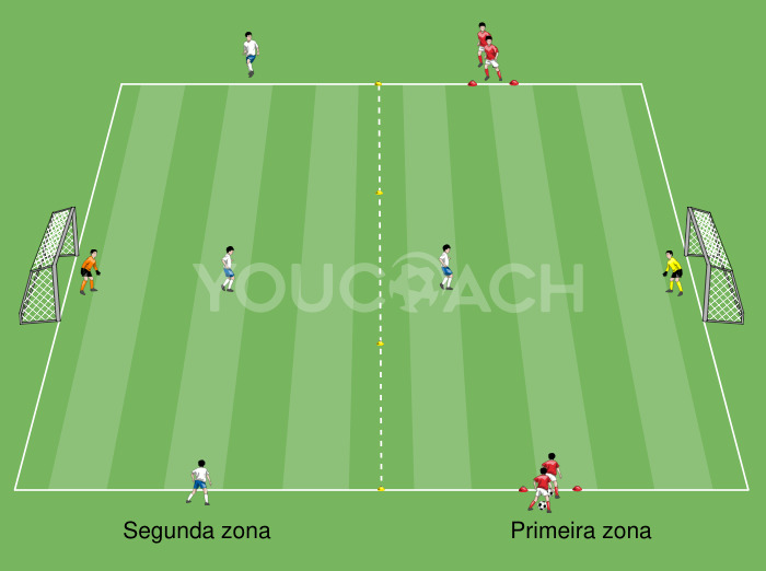 Retângulo duplo: Saída da zona de construção para um 1 contra 1 dentro da zona de finalização