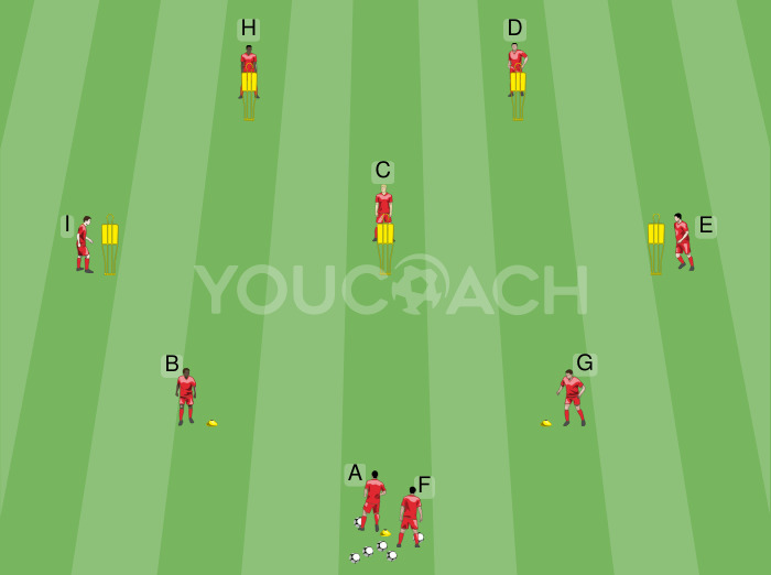 Hexágono de Passes de Thomas Tuchel - Bayern Munich FC
