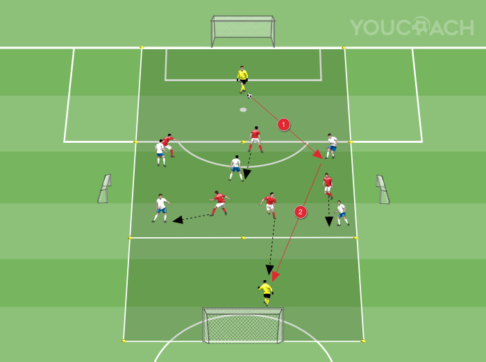 Exercício para pressão e transições