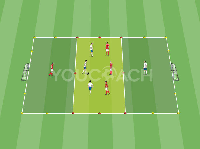 Jogo condicionado em três zonas