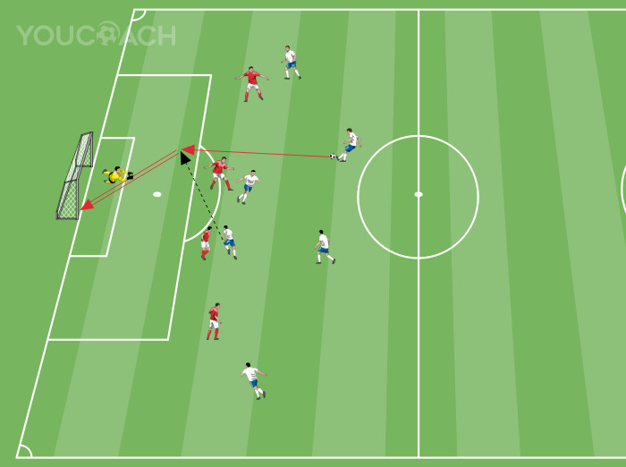 Jogo reduzido - 6 contra 4