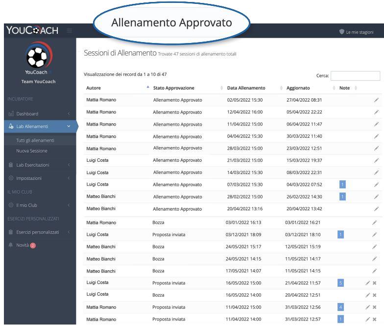 Lab allenamenti approvati youcoachapp incubatore Lab allenamenti approvati youcoachapp incubatore