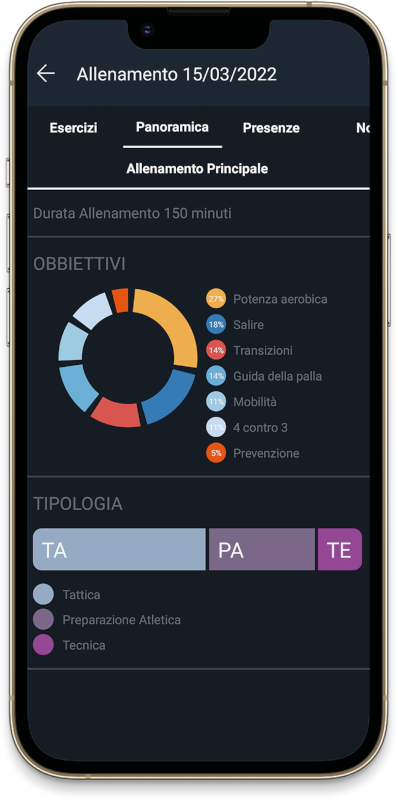 Panoramica allenamento YouCoachApp Panoramica allenamento YouCoachApp