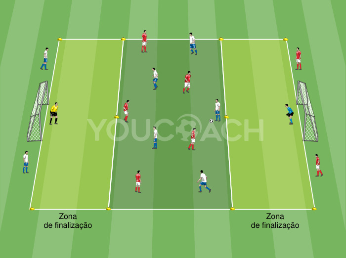 Jogo de 5 contra 5 + 4 jogadores neutros com zonas de remate
