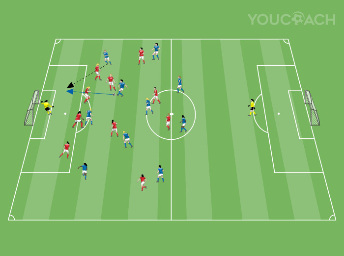 Jogo temático 11 contra 11: golo após...