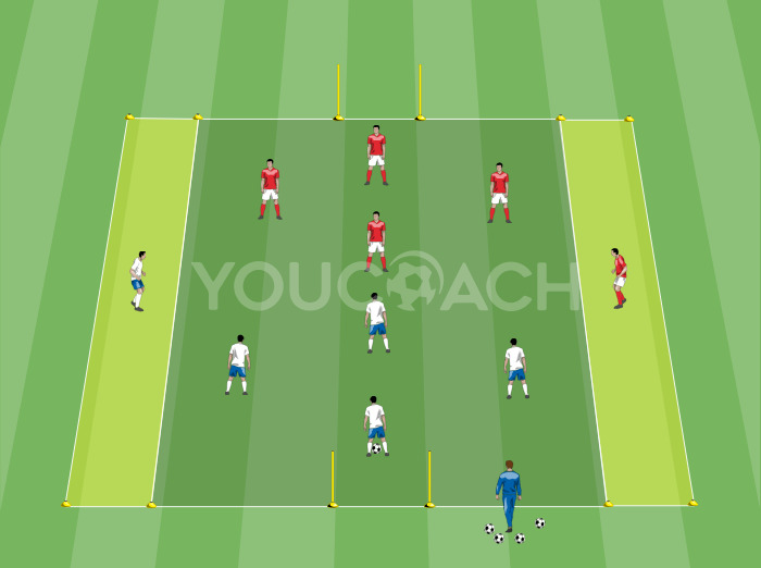 Jogo temático: 4 contra 4 +1 com apoios laterais