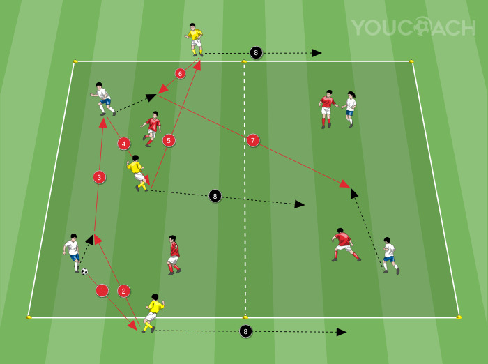Posse de bola 2 contra 2 + 3...