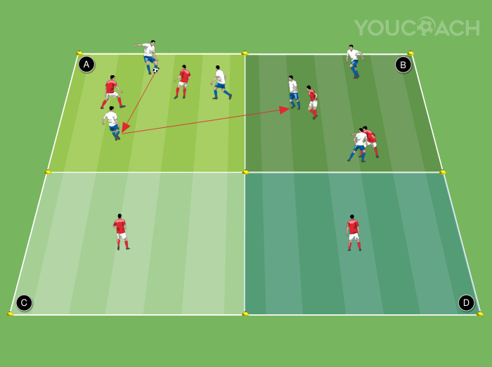 Posse de bola 3 contra 2 em 4 áreas