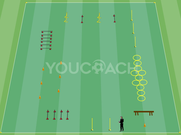 Preparação para Fortalecimento Muscular com Treino em Circuito de Carga Natural