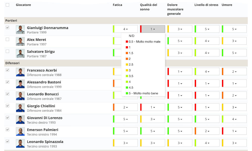 Raccolta dati Hooper con YouCoachApp Raccolta dati Hooper con YouCoachApp