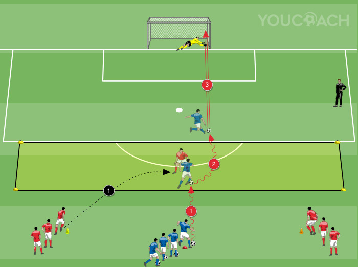 Recuperação defensiva, drible e remate