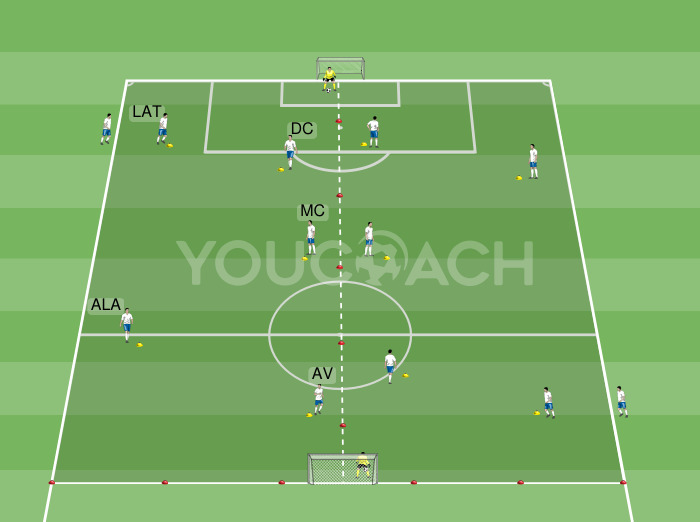 Aquecimento com sequências de passes e finalização