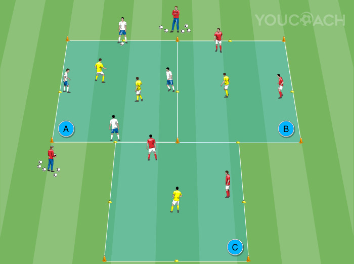 Rondo 4 contra 2 em alta velocidade com três equipas - Julian Nagelsmann