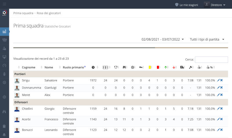 Rosa dei giocatori YouCoachApp Rosa dei giocatori YouCoachApp