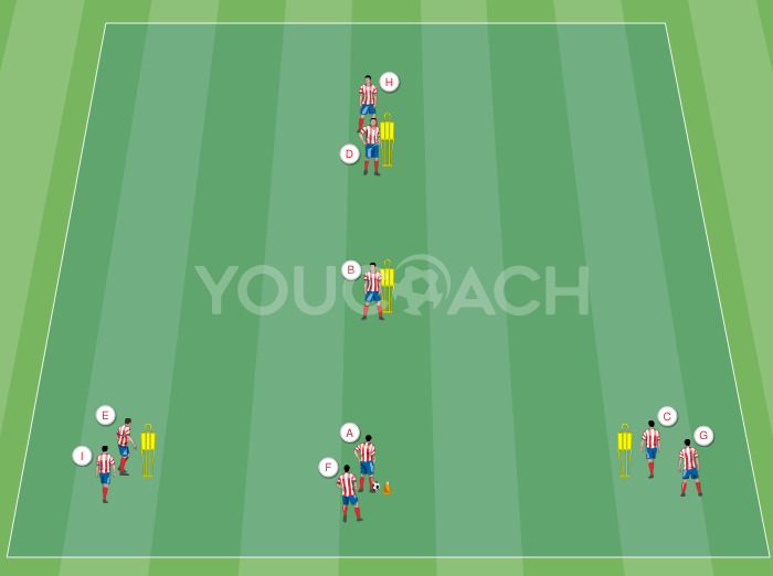 Roda de passes - Atlético Madrid