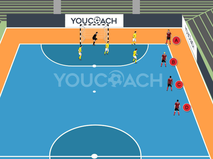 Jogada de pontapé de canto começando...