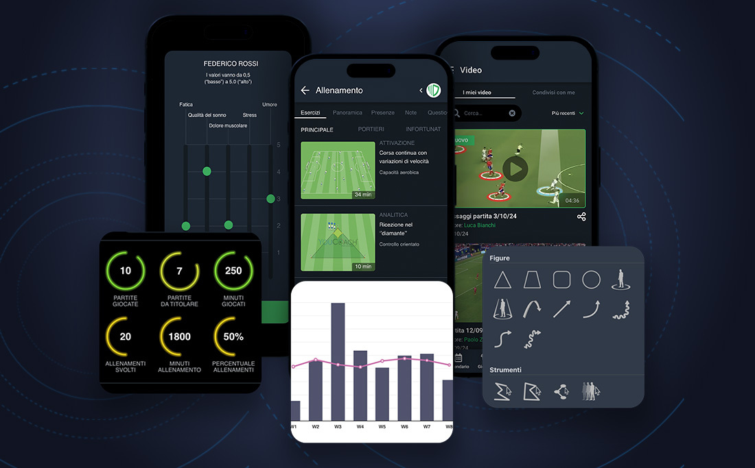 Planos de Desenvolvimento Individual (PDIs): a estratégia para o desenvolvimento de talentos