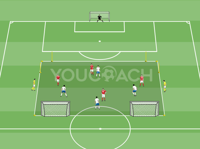 Padrões de construção ofensiva em um contexto situacional de 4 contra 4 com 2 apoios externos