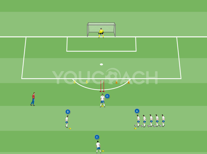 Três passes, drible e finalização